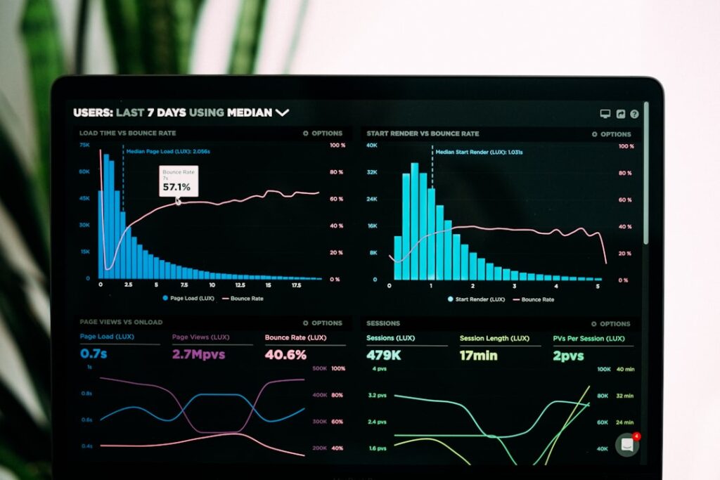 Performance analytics dashboard showing website hosting comparison metrics