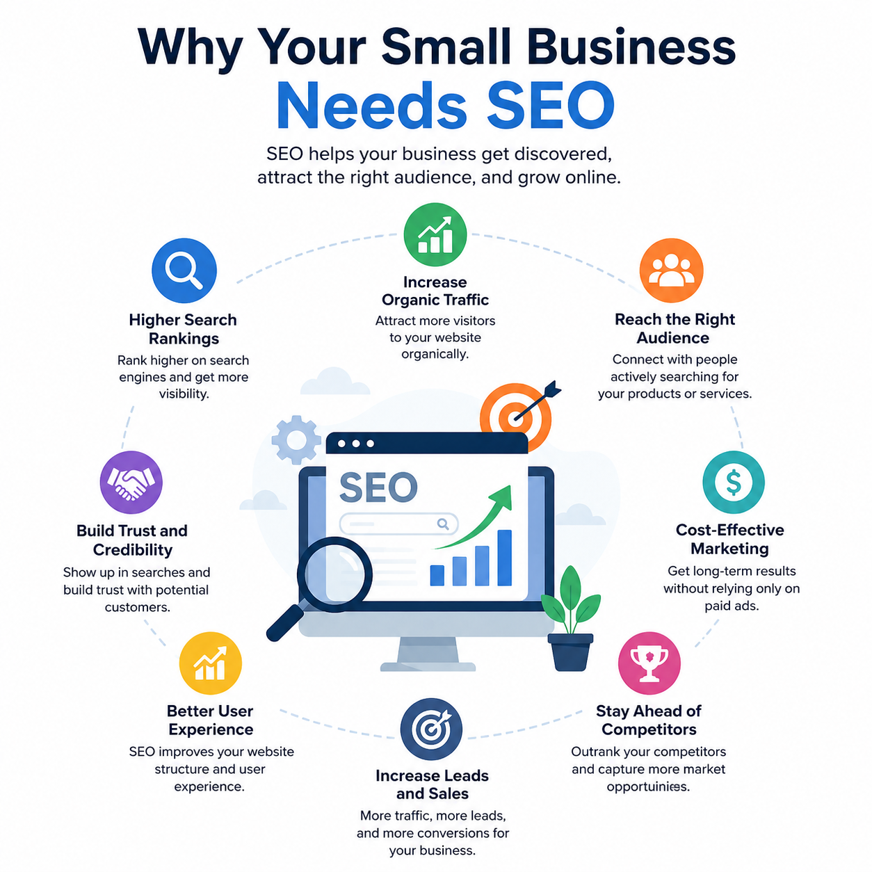 SEO Benefits for Small Businesses